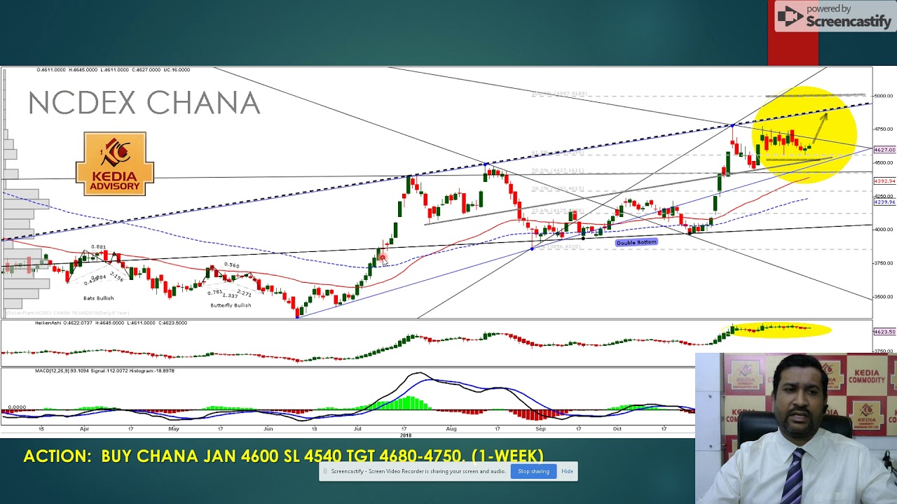 CHANA OUTLOOK AS ON 07122018
