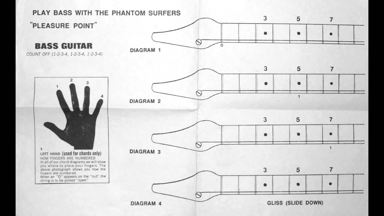 Play bass with the Phantom Surfers, Estrus Records ESP4, 1992
