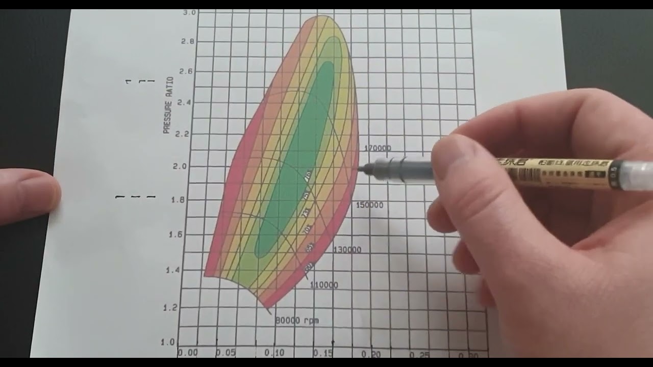 How to read a Subaru STI TD04 Turbo Compressor Map.