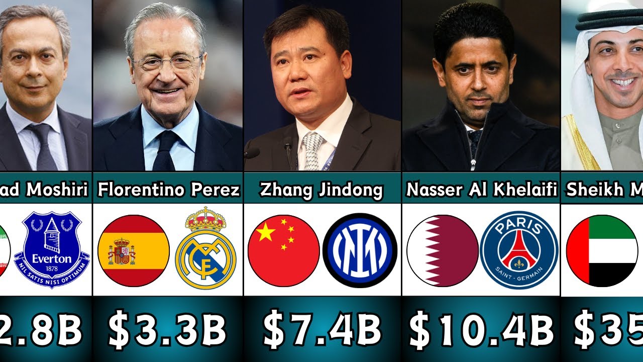 Richest Football Club Owners in the World💰⚽