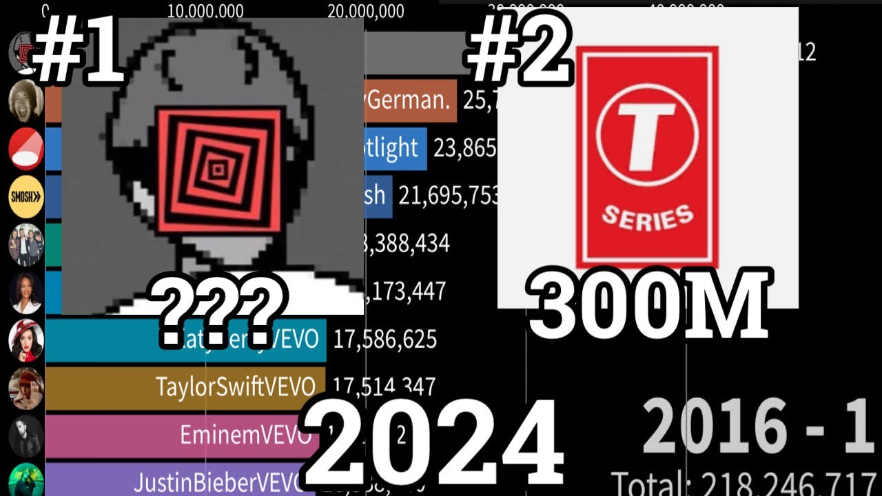 What if PewDiePie made an Epic Comeback on T-Seires [Timelapse]