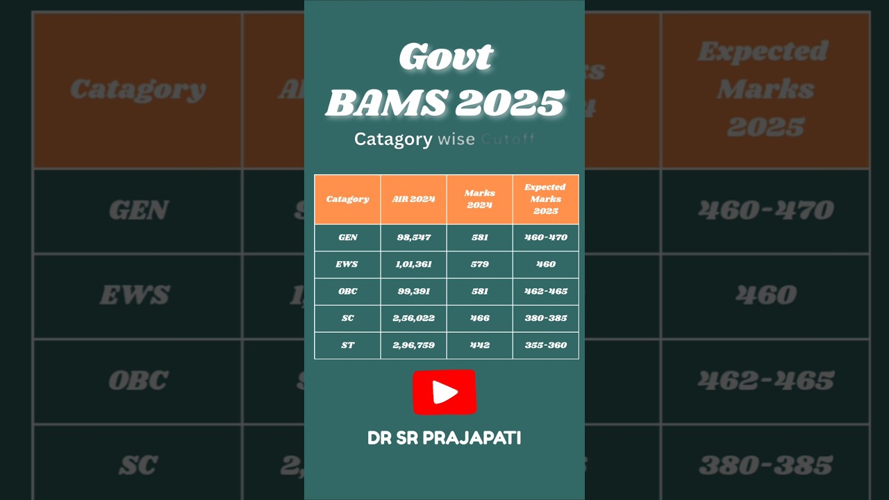 Govt BAMS 2025 Cutoff | Catagory wise Cutoff | NEET 2025 Cutoff #neet2025 #neet2025update #neet
