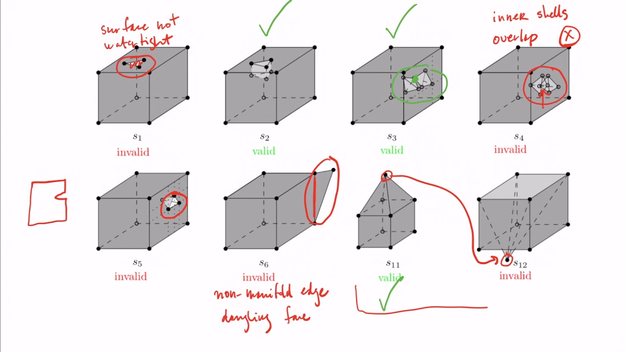 GEO1008 | 2019 -- Three-dimensional geometries in geoinformation
