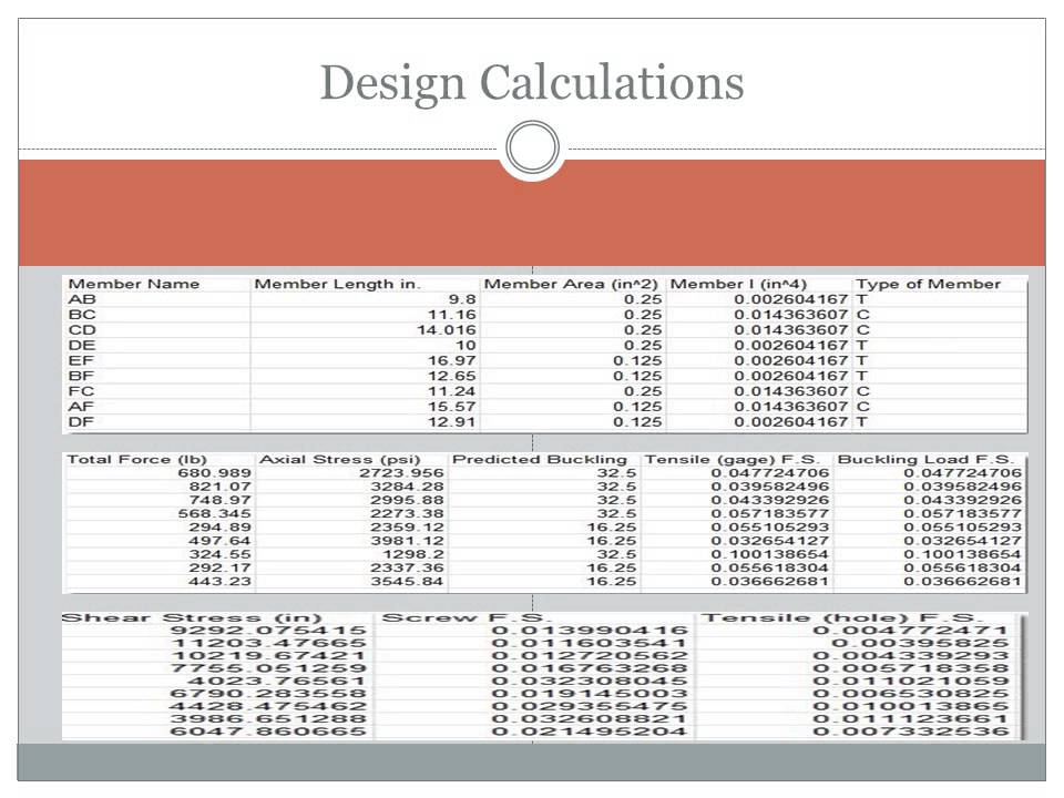 ENGR 220-002 Winter 2014 - Truss-In-Us Design