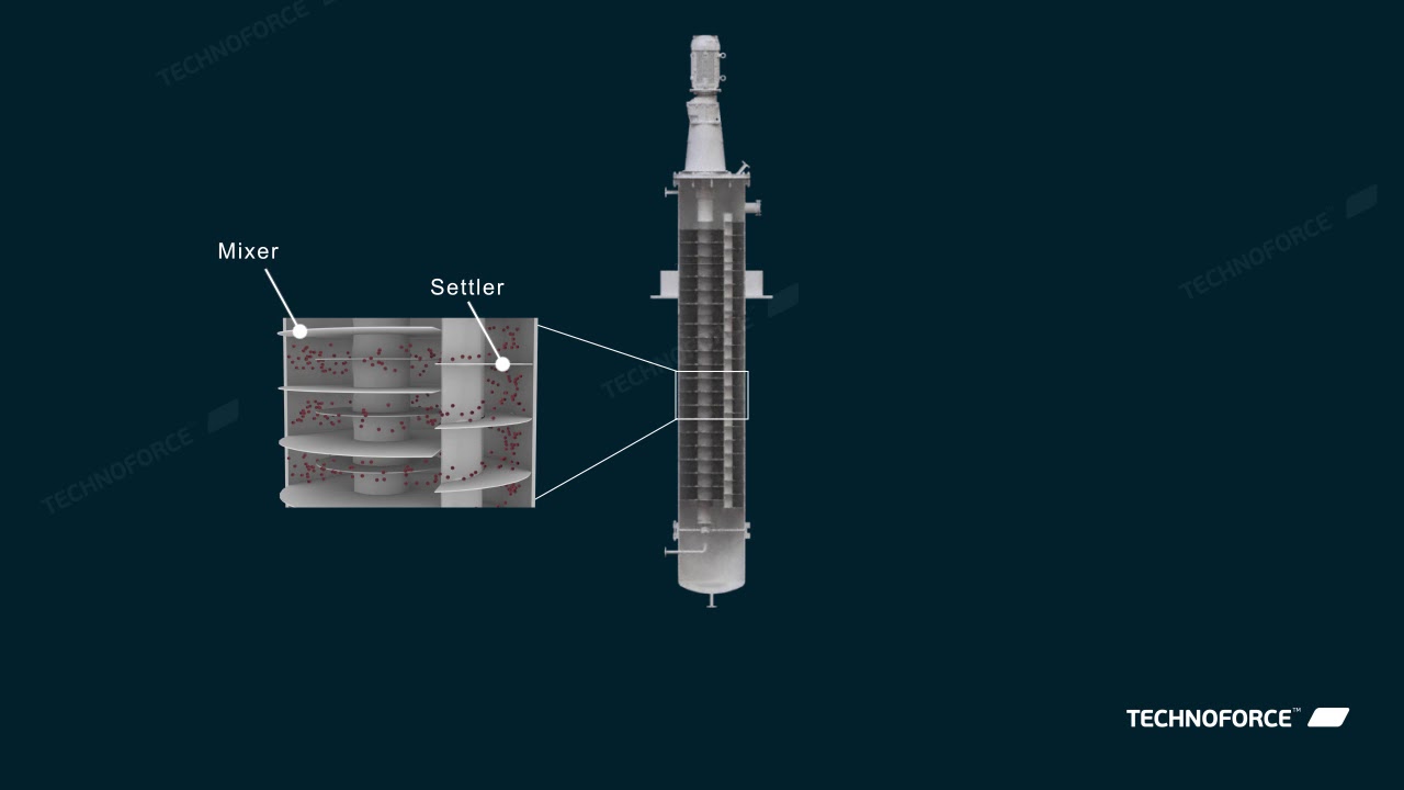 Liquid Liquid Extraction