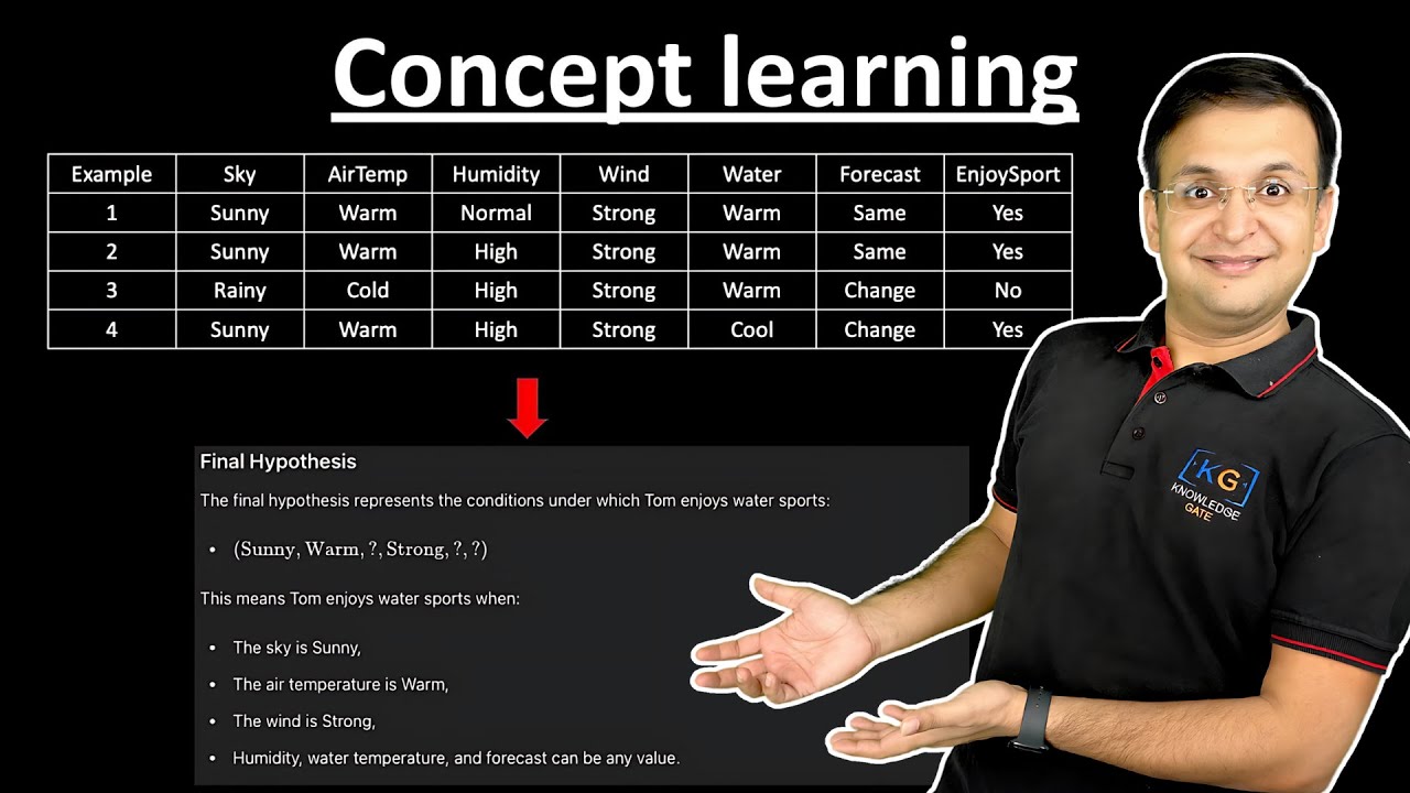 2.3 Concept Learning in Machine Learning with Simple Example