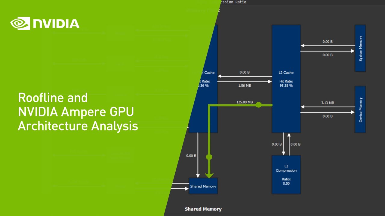 Roofline and NVIDIA Ampere GPU Architecture Analysis