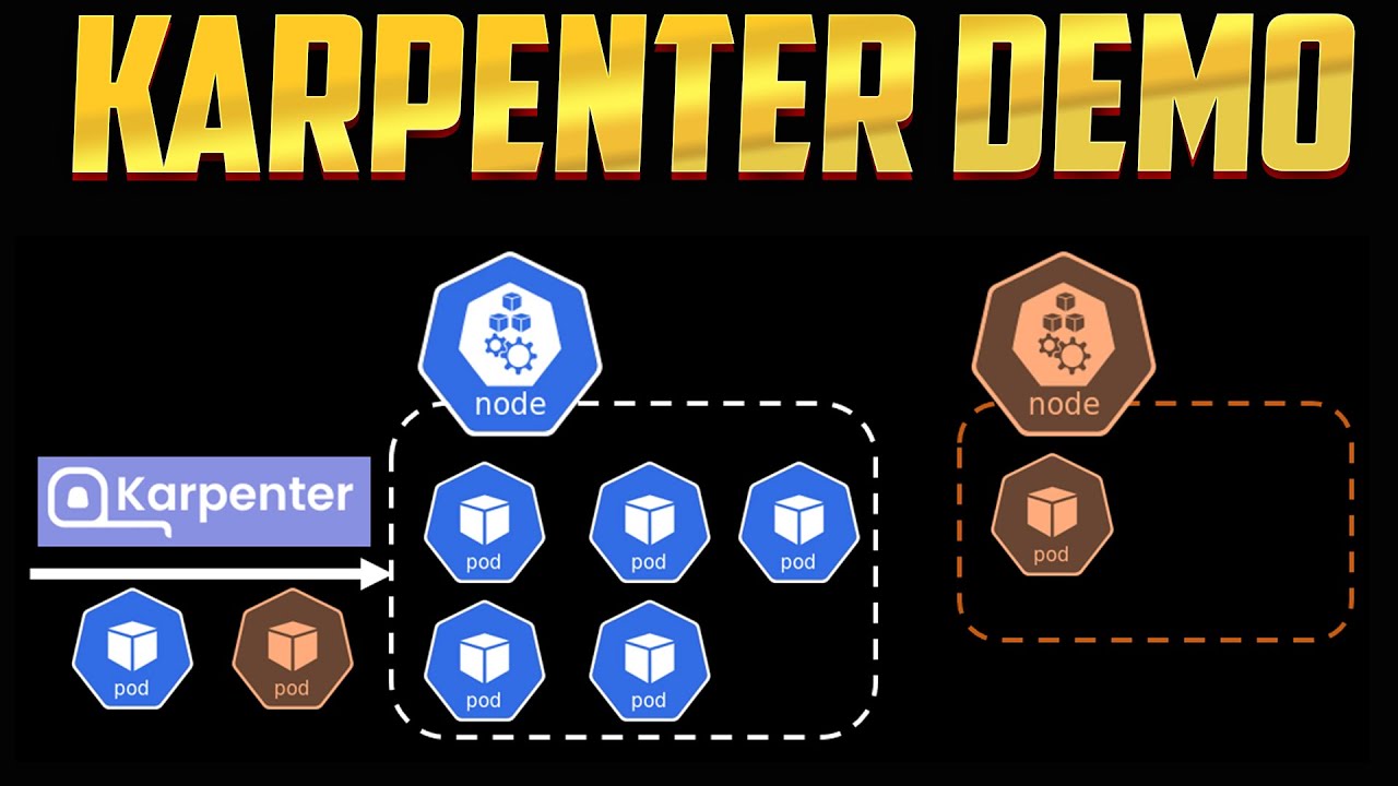 Karpenter Demo - Kubernetes Cluster Autoscaler