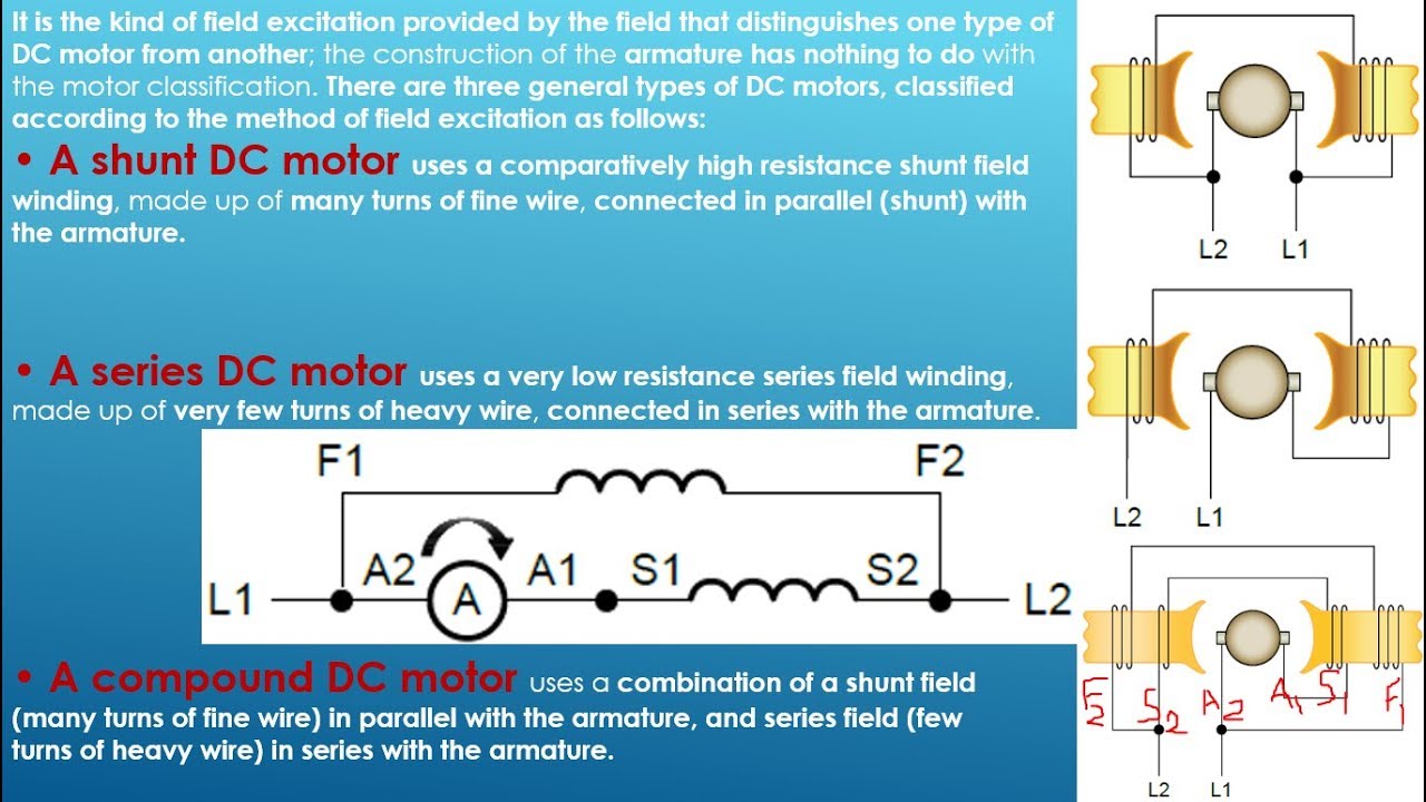 4-أنواع محركات التيار المستمر و توصيلاتها -DC Motor Connections