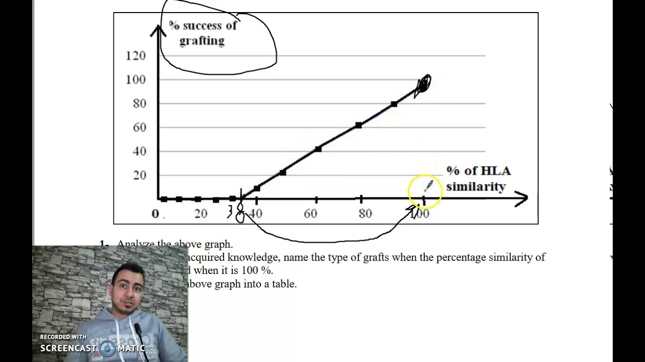 Chapter 1 Exercise about the Role of HLA in graft rejection