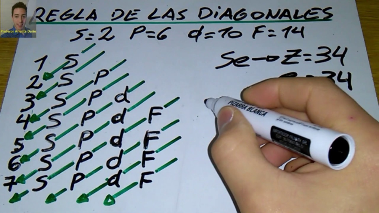Regla de las diagonales