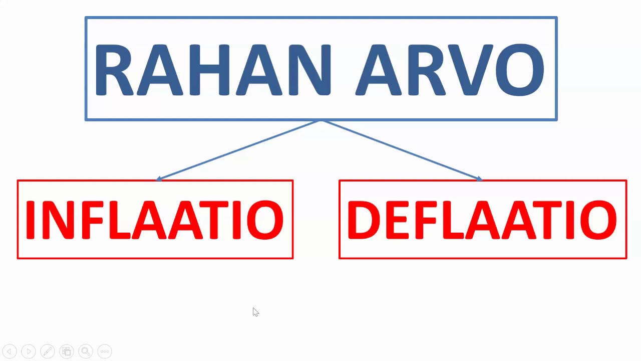 Rahan arvo: inflaatio ja deflaatio