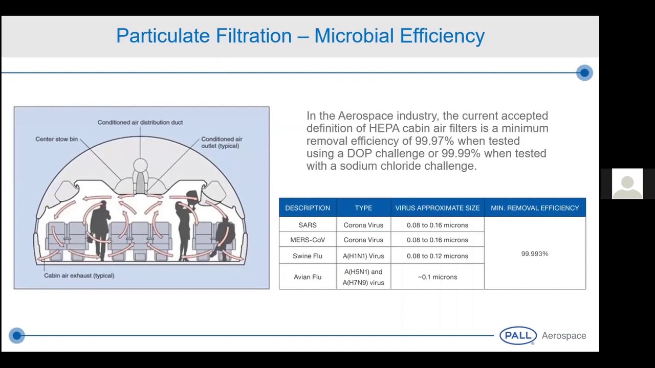 Breeze Workshop: Pall Aerospace - Advances in Aircraft Cabin Air Filtration