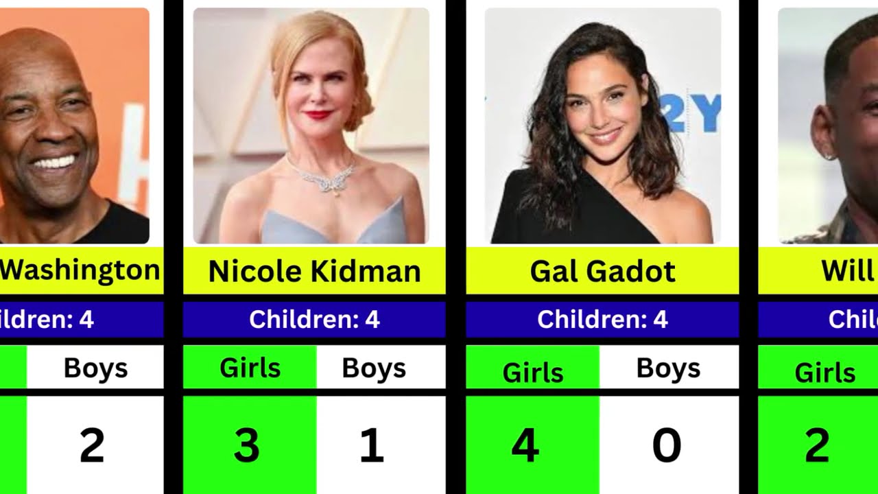 Hollywood Celebrities With The Most Children (Highest - Lowest) 🤯