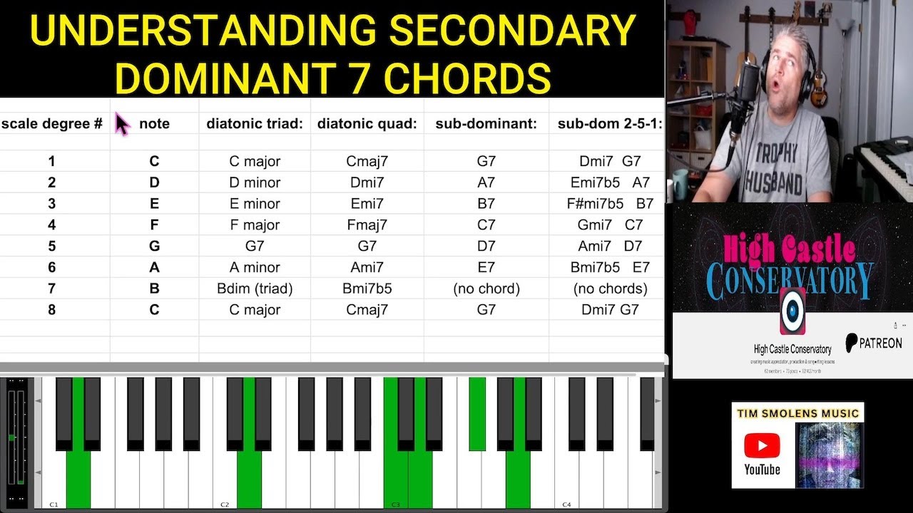 Understanding Sub-Dominant 7 Chords (Secondary Dominants)