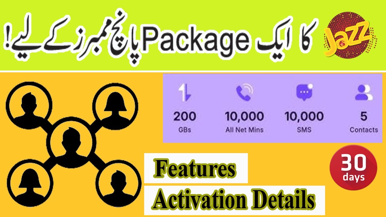Jazz MYFive bundle | Jazz Sharing Package | Rox Share Vibe Details