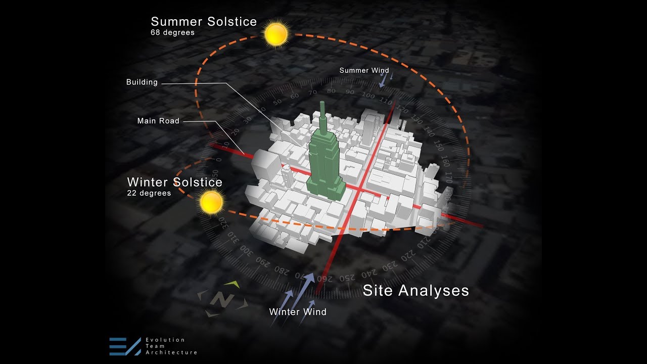 Site Analyses - Diagram | Photoshop