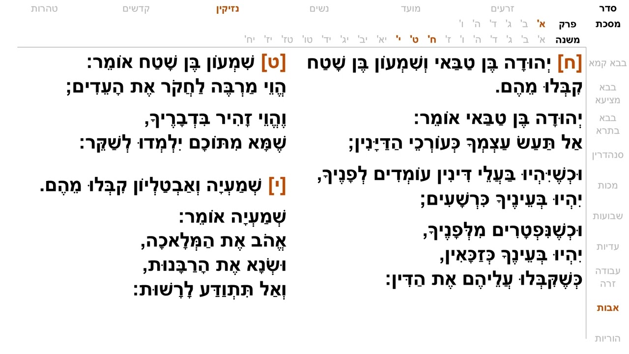 מסכת אבות 4 משנה יומית