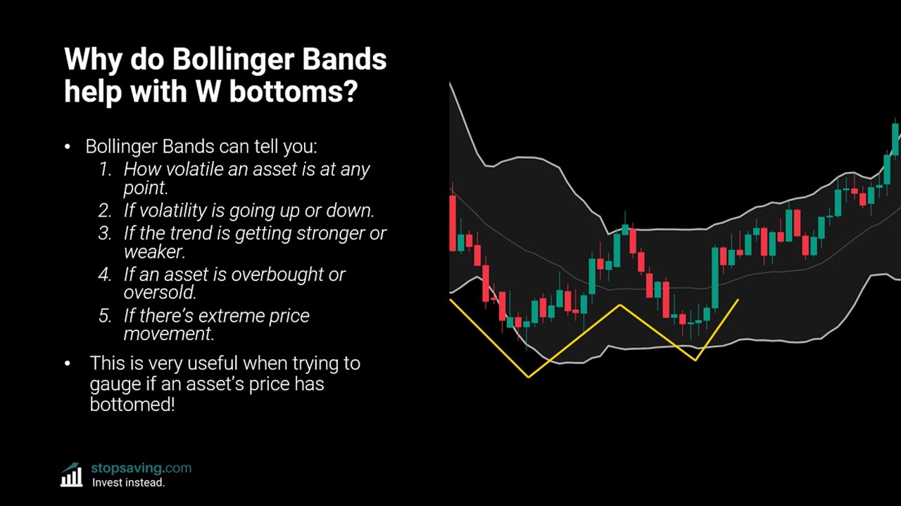 How To Trade W Patterns (W bottoms) With Bollinger Bands | Simple Trading Strategy | Trading Course