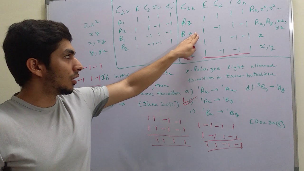 Group Theory - Polarization and allowed Transitions