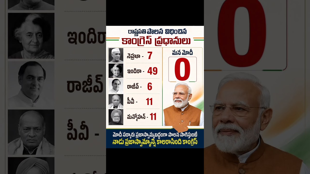 PM Modi historical records