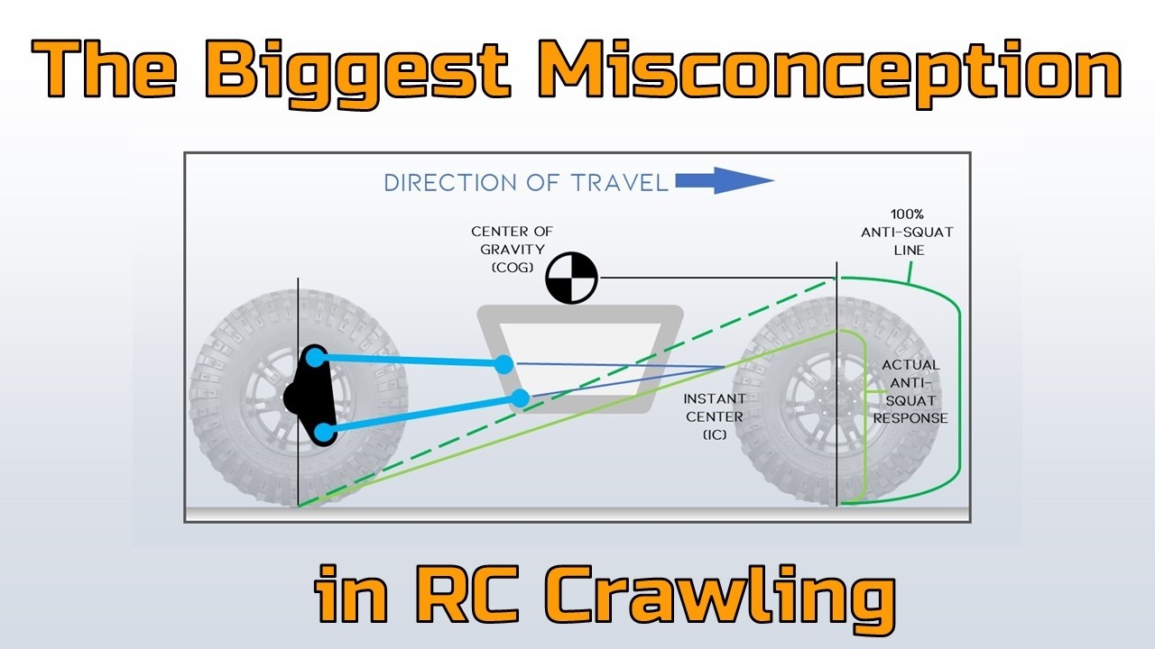 The Biggest Misunderstanding in RC Crawling - The Definitive Guide to Anti-Squat