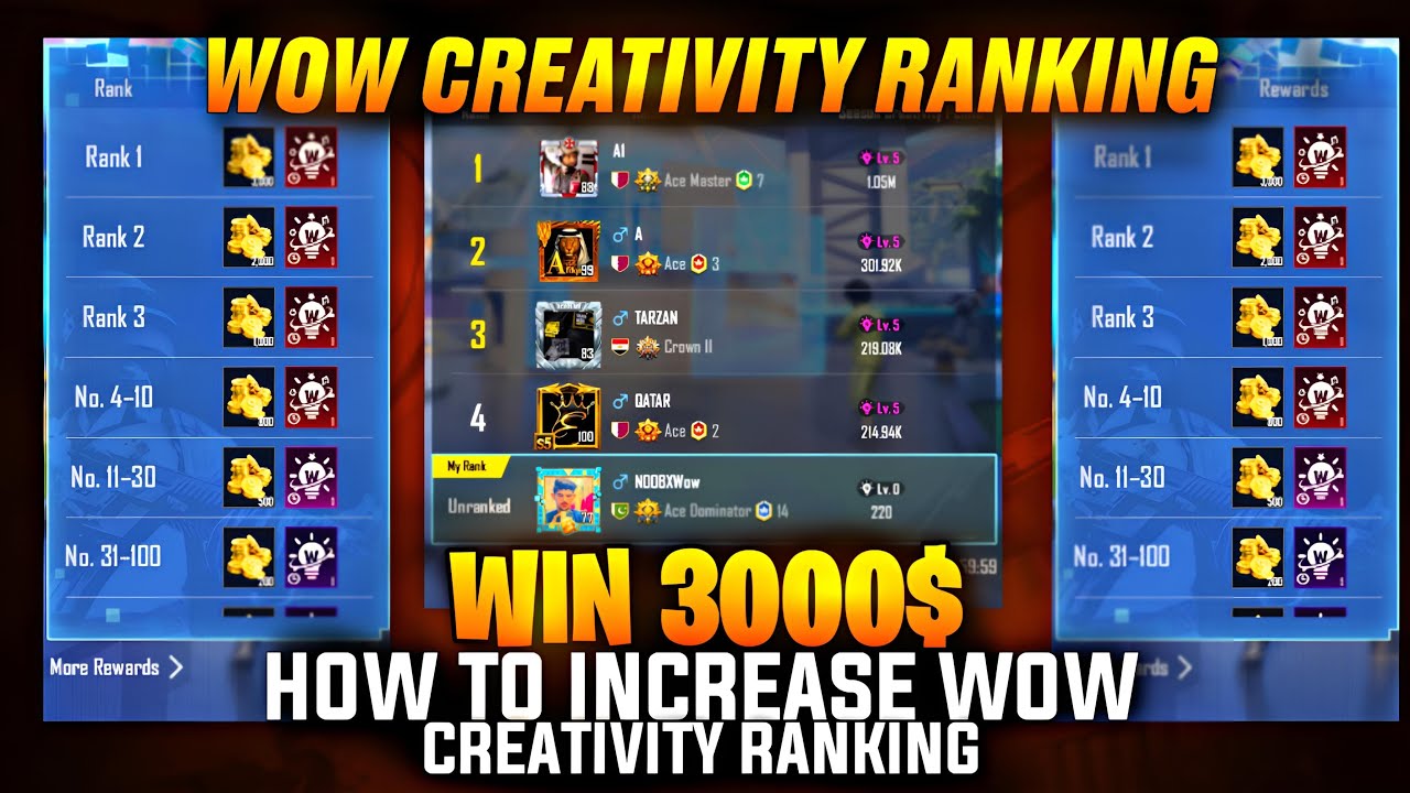 Wow Creativity Ranking Event | How To Increase WOW Creativity Ranking | Win 3000$ In WOW Creativity 