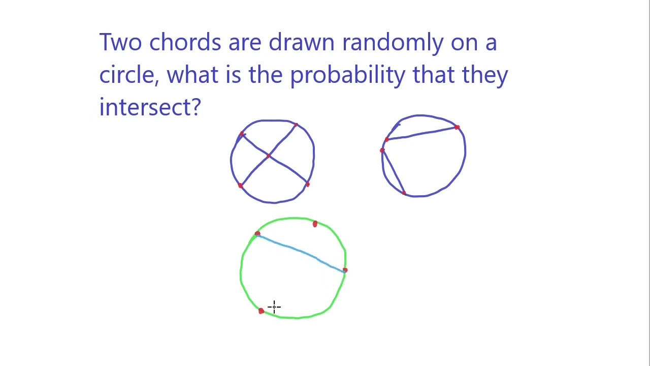 [Probability Interview 10] Two chords on a circle