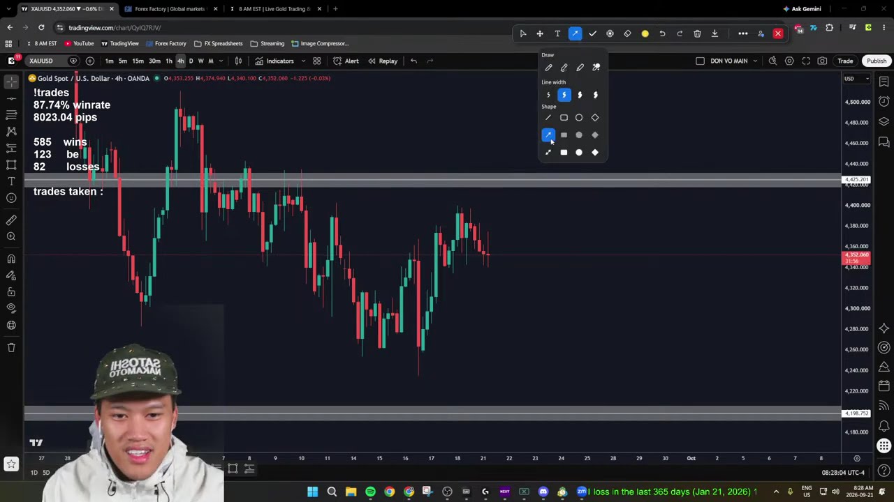 🔴Live Day Trading | Fresh Week | EPISODE 1 (gold xauusd)