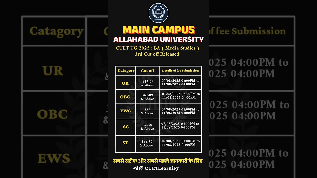 BIG Breaking 🤯 BA Media Studies 3rd CUTOFF Released Allahabad University | Highest cut off 😯 #aucuet
