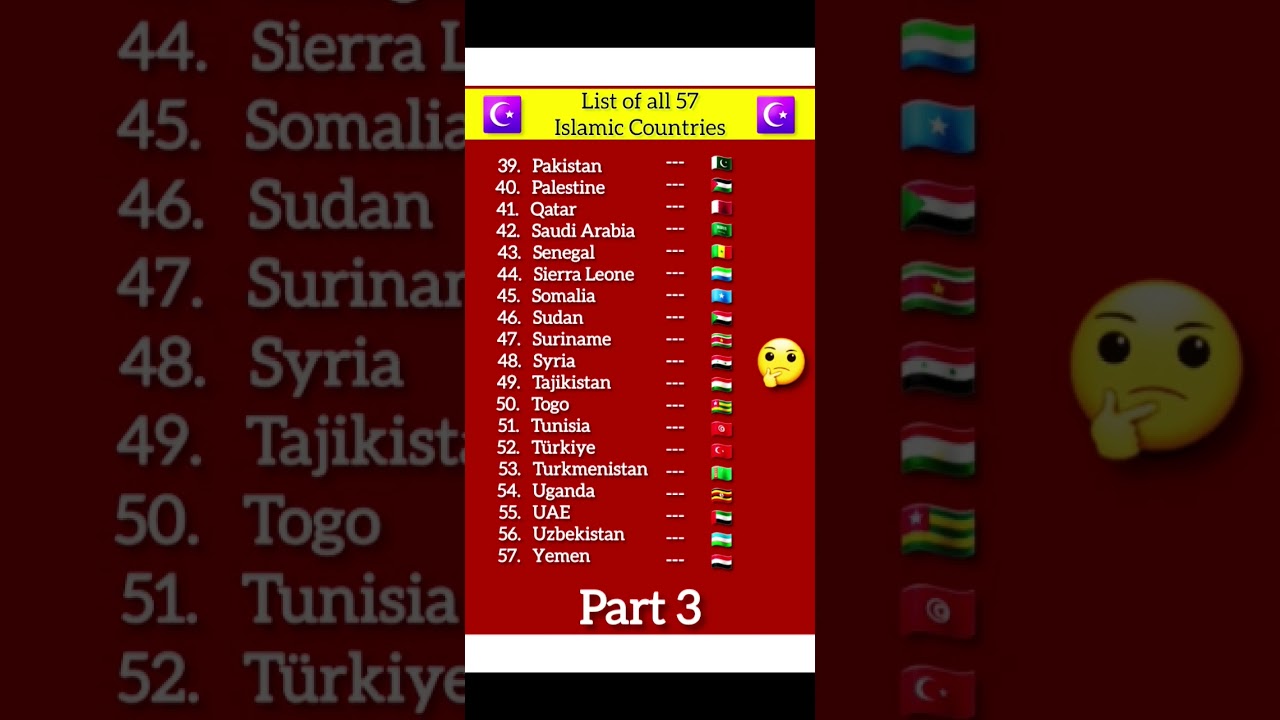 List of all 57 Islamic Countries  Part 3 #islam #countries #shorts