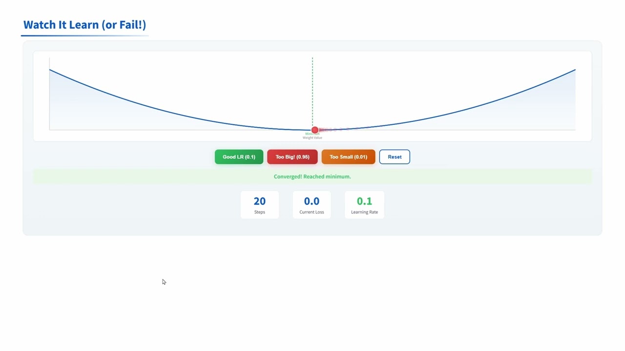 Day 4 | How AI Learns (Loss, Gradient Descent, Backprop Explained Simply)