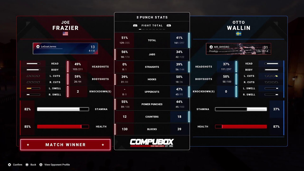 LOWEST OVERALL BOXERS RANKED ONLINE  🥊