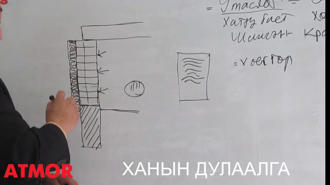 Зөвлөгөө цуврал №3: Ханын дулаалга
