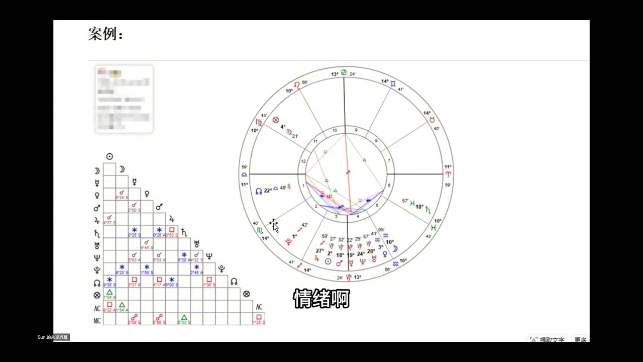 如何通过星盘来看一个人的灵魂与心智