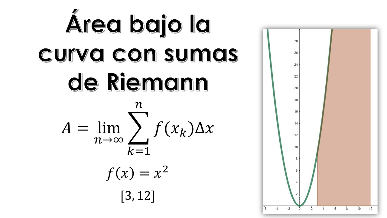 3. SUMAS DE RIEMANN. Calcular área bajo la curva  f(x)= x^2