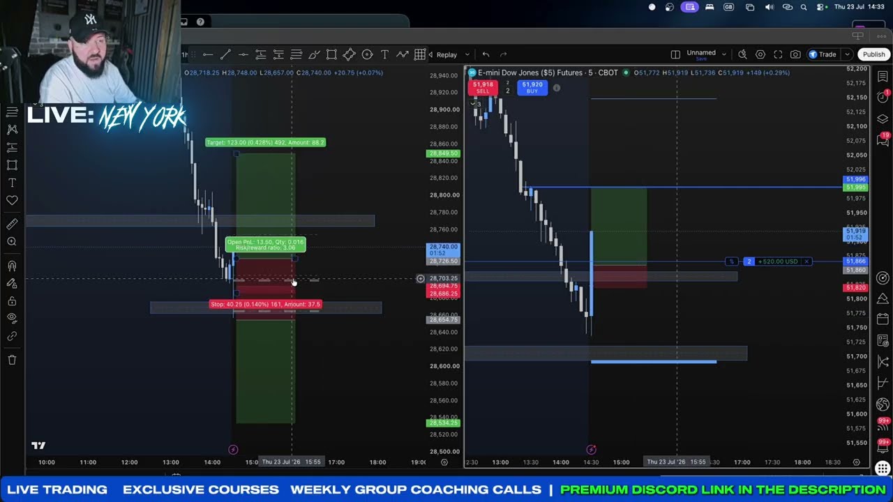 $1,500+ in 2 MINUTES! 😱 The Easiest US30 Breakout Strategy 🔥