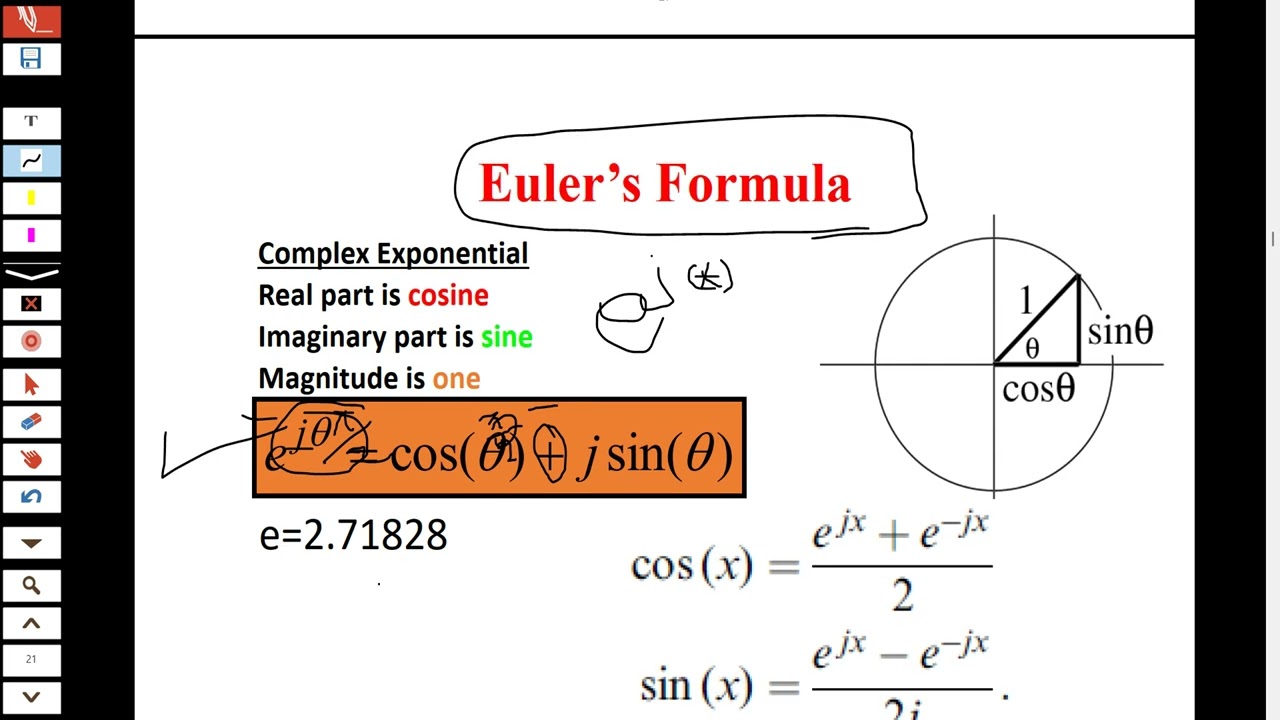 Digital signal processing (DSP) Euler's formula 