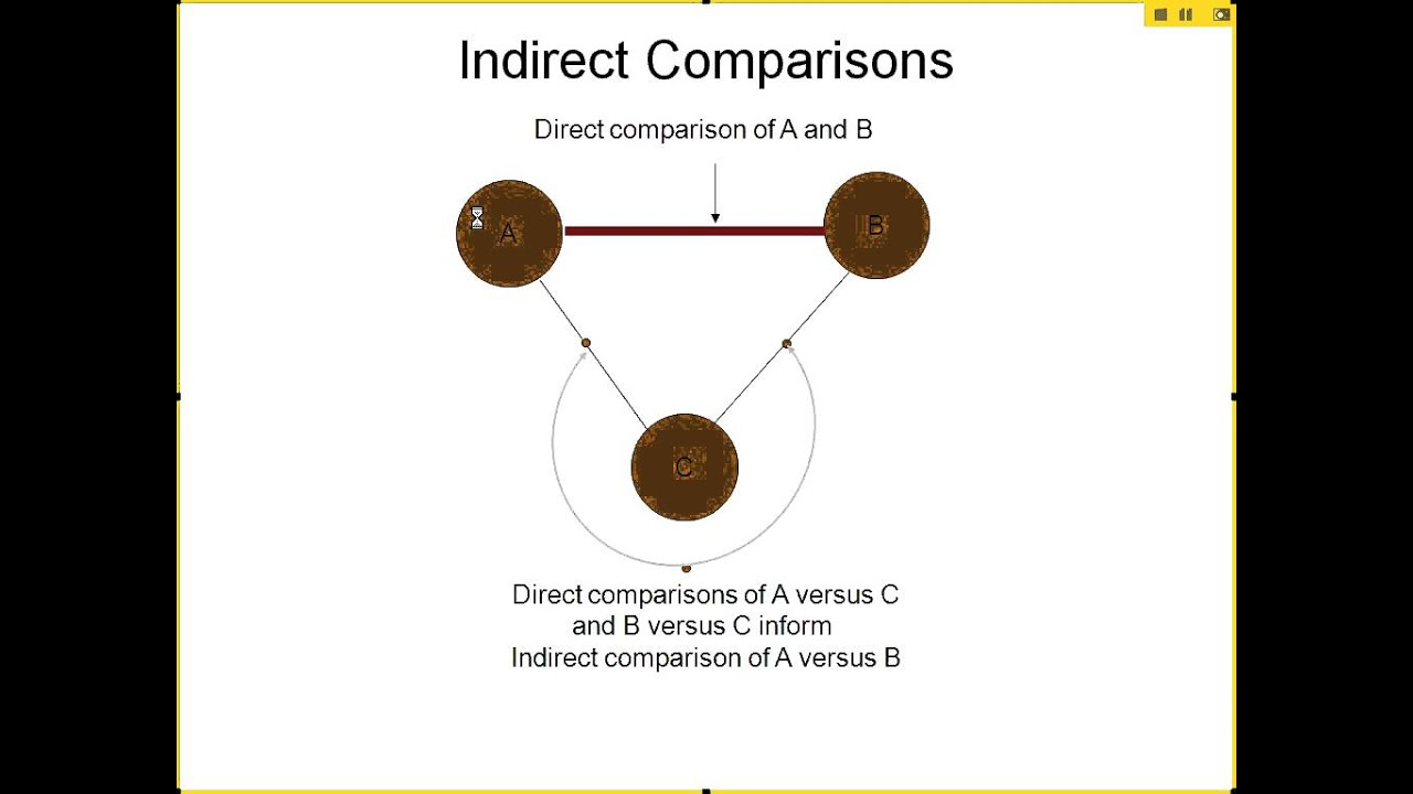 The GRADE approach to Network Meta-analysis