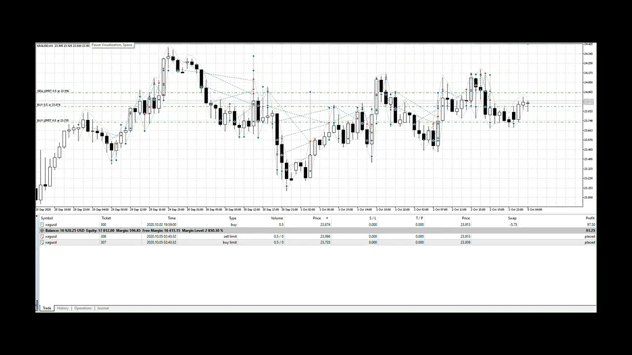 Oscillating Grids MT5 Expert Advisor/Trading Robot
