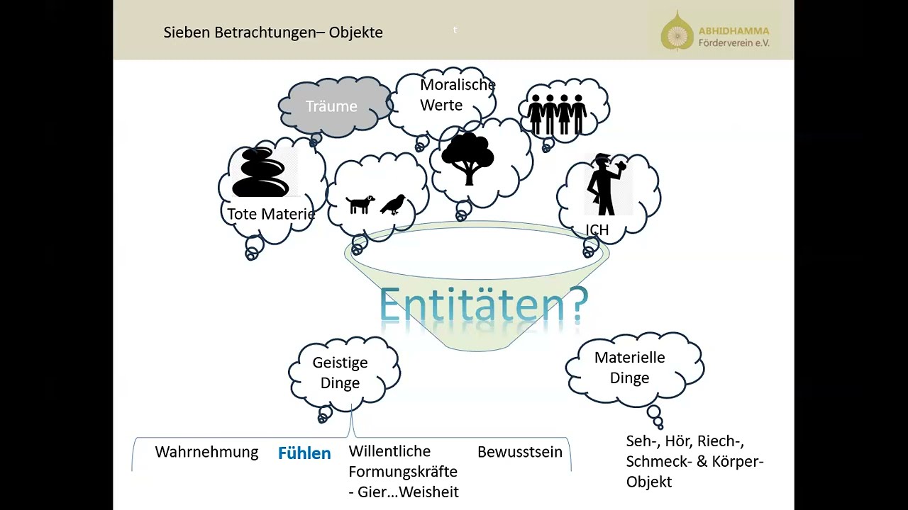 Sieben Betrachtungen der Einsicht - Einführung. Vortrag von Raimar Koloska (Abhidhamma-Tage 2026)