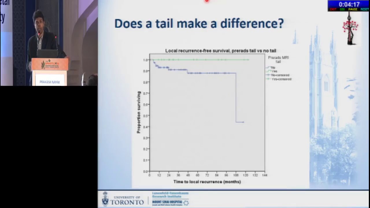 Oncologic Outcomes for Patients with Myxofibrosarcoma : Prakash Nayak