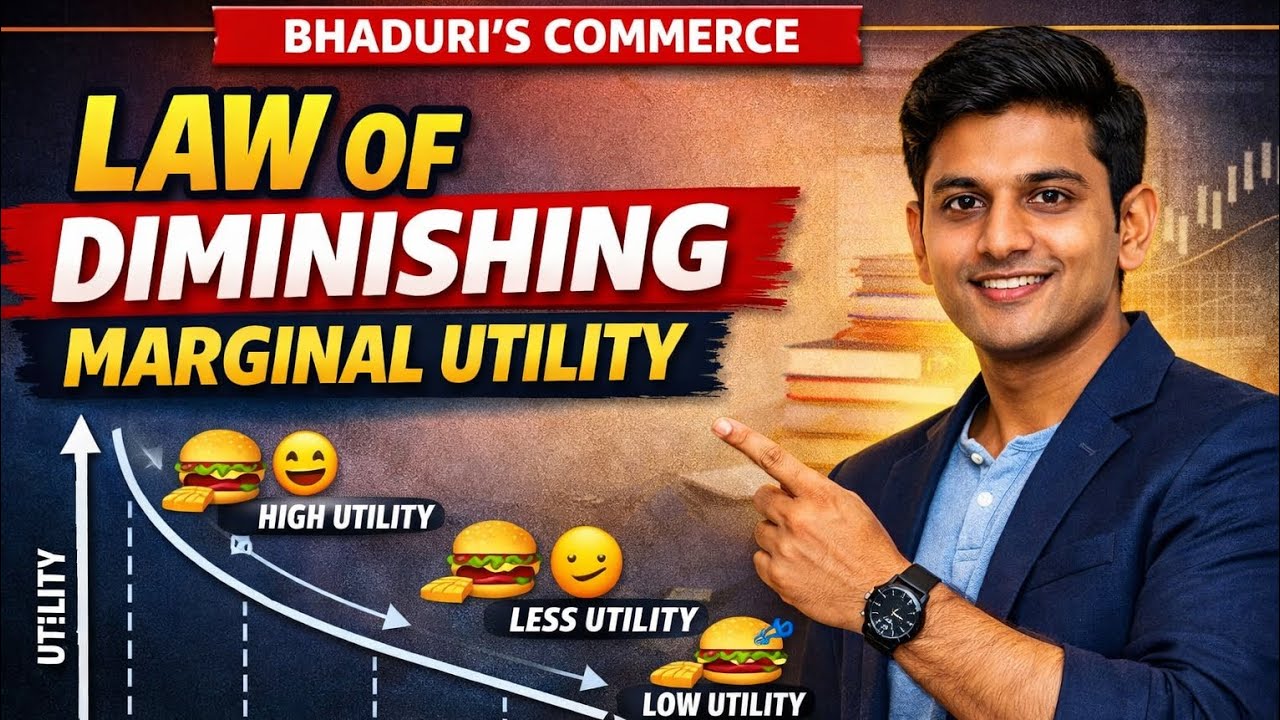 Law of Diminishing Marginal Utility