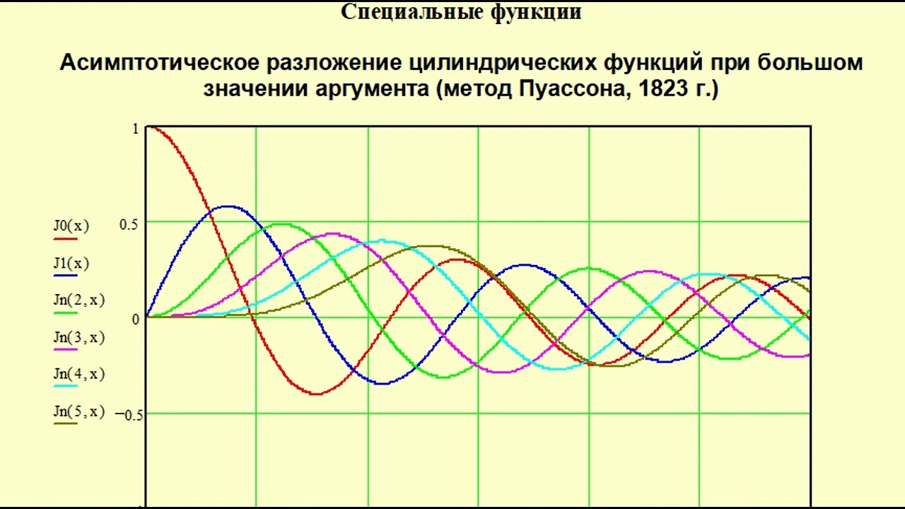 Асимптотическое разложение цилиндрических функций при большом значении аргумента