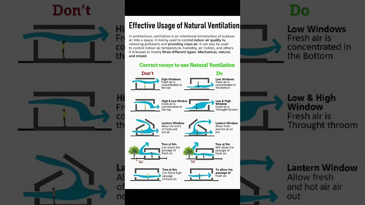 Natural Ventilation System in House Design Dos and Don'ts | Fresh Air #Ventilation System