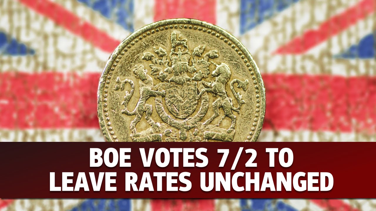 Concerns For Inflation Pressures