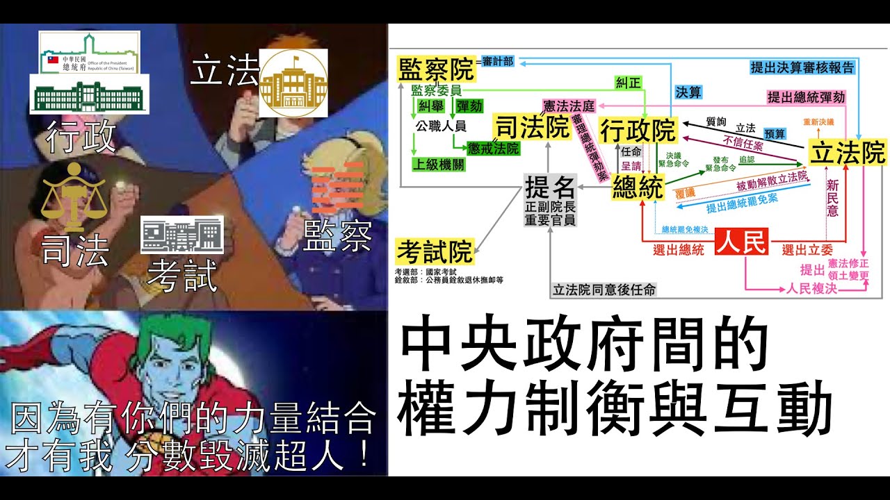 【公民叮新課綱】中央政府10-中央政府各權力間的制衡與互動 新課綱056