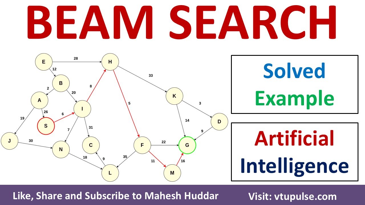 Beam Search Algorithm Solved Example in Artificial Intelligence | Beam Search in AI by Mahesh Huddar