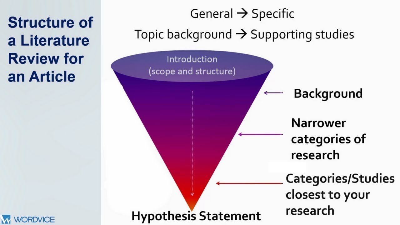كيف تكتب ورقة بحثية من نوع Review or Literature Review or Literature Survey