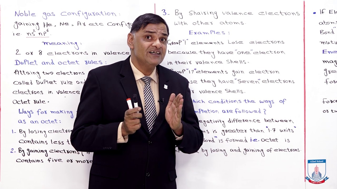 Class 9 - Chemistry - Chapter 4 - Lecture 1 - Introduction - Allied Schools
